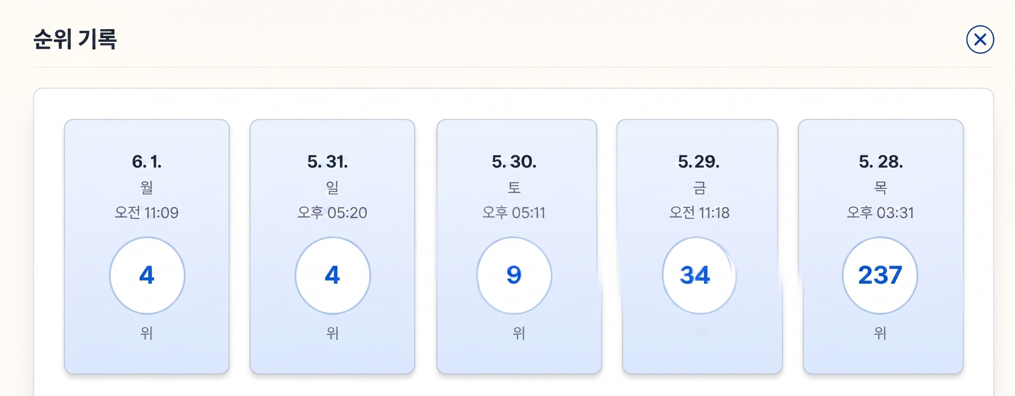 순위 기록 화면 — 237위에서 4위까지 상승